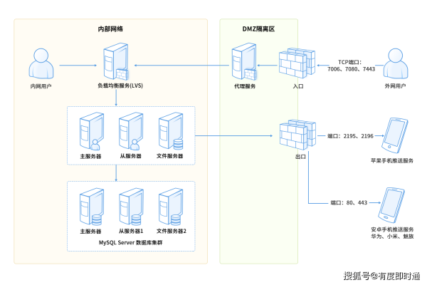 如何有效管理服务器密码和密钥对以确保系统安全？  第1张