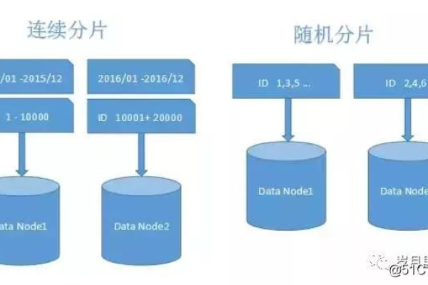 CS架构中数据库连接方式有哪些关键选择？  第1张