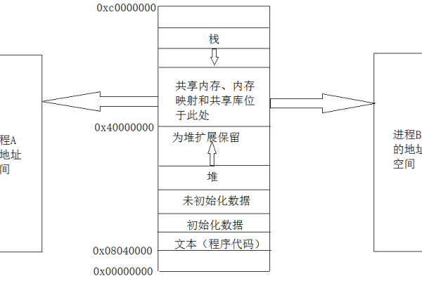 c 网络流转内存流  第1张