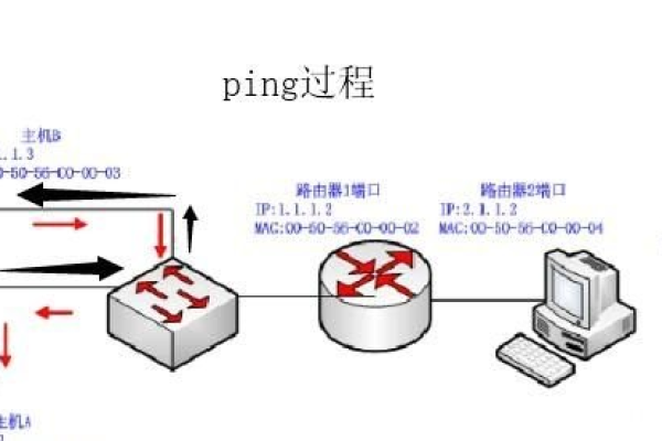 存储虚拟化ping后显示一般故障，如何快速定位和解决？  第1张