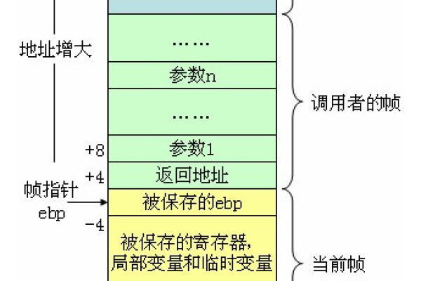 如何在C语言中调用存储过程？实例详解  第1张