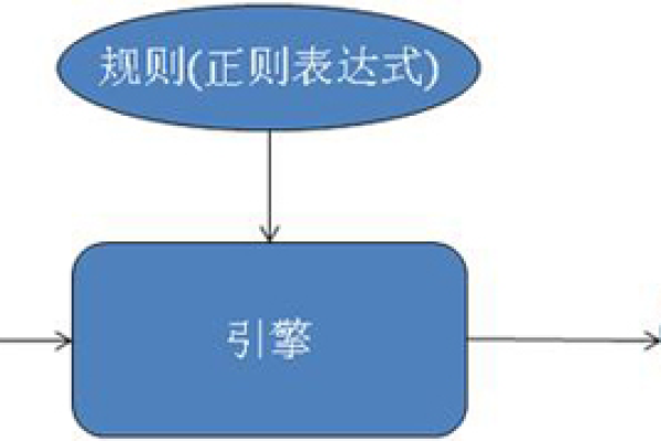 如何构建一个高效的数据合法性正则表达式？  第1张