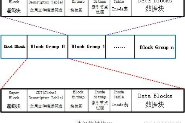 如何在C中实现网络映射盘符的自动挂载？  第1张