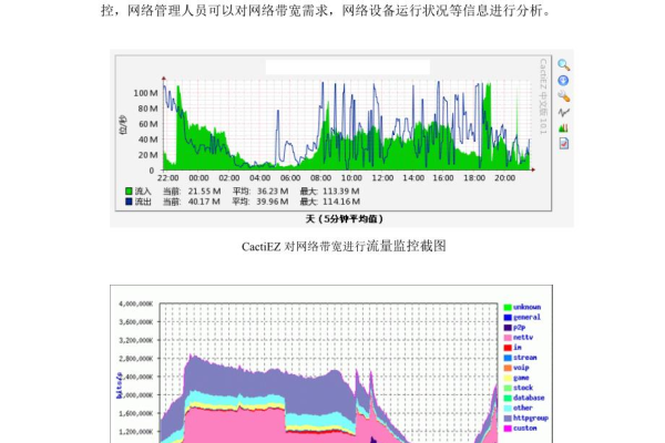 c 网络流量监控  第1张