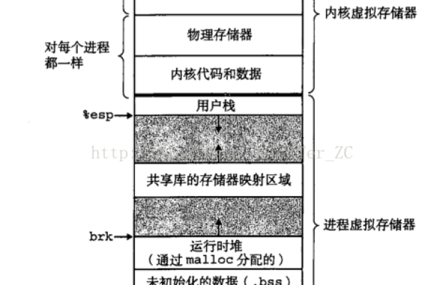 存储缓存只保护 写缓存  第1张