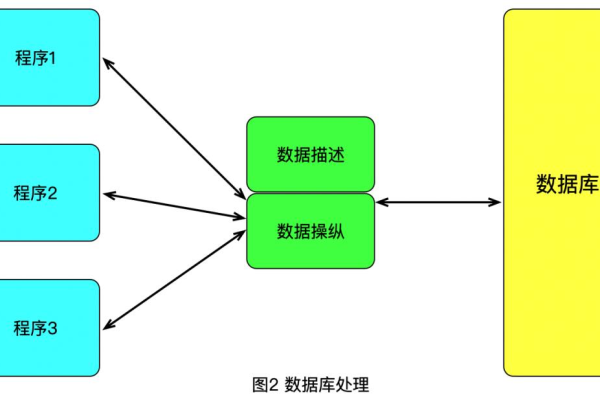 如何理解Discuz数据库结构的核心设计原理？  第1张