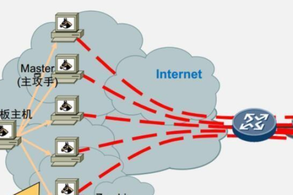 DDOS 高防 IP 如何有效应对网络攻击？  第1张