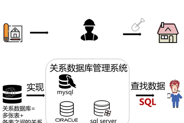 如何在C语言中实现SQL数据库事务处理？  第1张