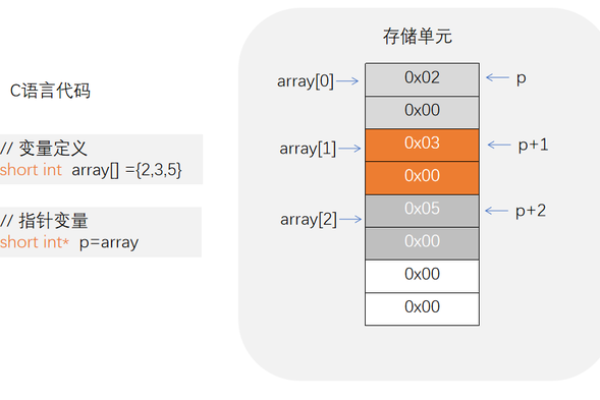 c 带参数的存储过程  第1张