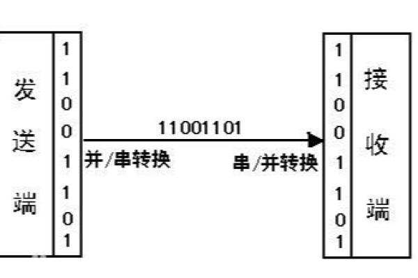 c串口通信数据包解析  第1张