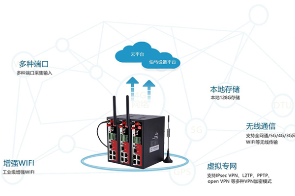 存储网关替代  第1张