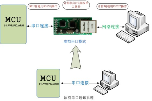 如何选择和使用C串口服务器来优化您的网络通信？  第1张