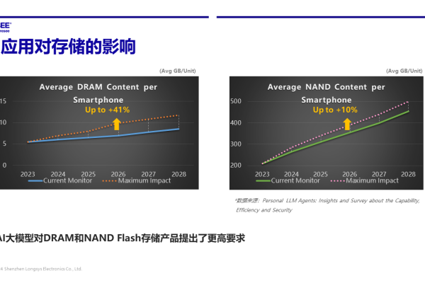 16GB内存的服务器是否足以应对现代应用需求？  第1张