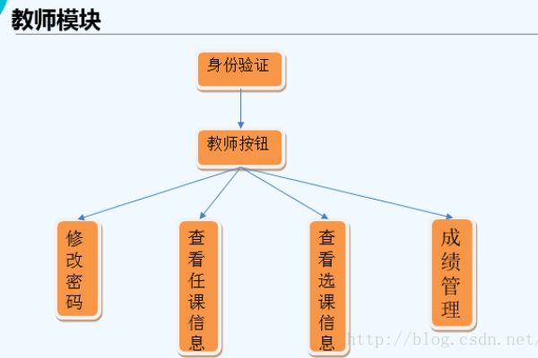 c不带数据库的选课系统  第1张