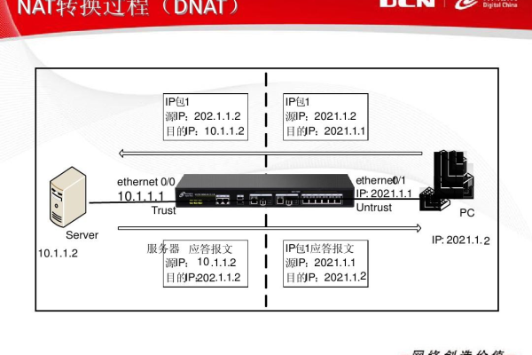 t12 cdn020  第1张