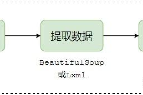 c 网络爬虫教程  第1张