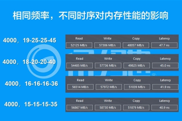 如何通过存储缓存加速提升系统性能？  第1张