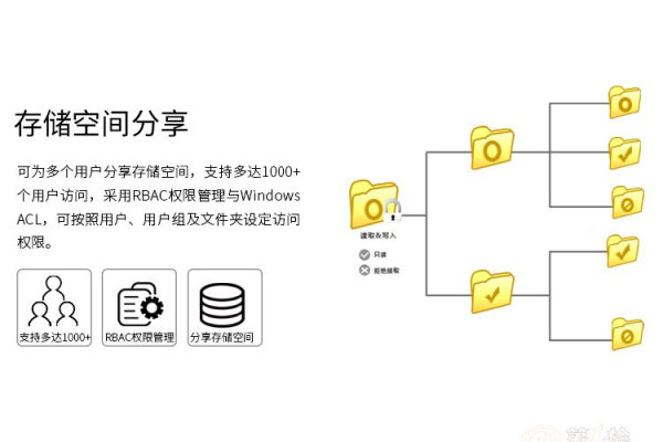 存储网  第1张