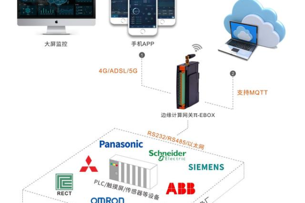 c#工控数据采集  第1张