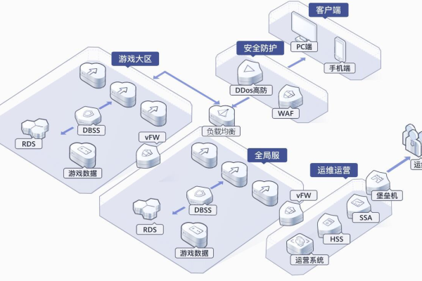 ddos防护系统架构  第1张