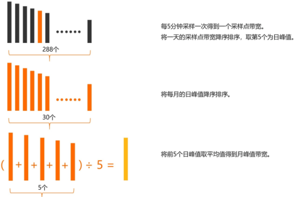 国内无限制流量CDN，如何实现高效稳定的内容分发？