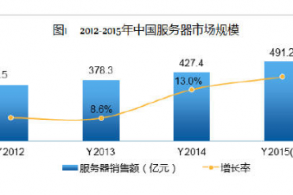 如何准确计算服务器容量以满足业务需求？