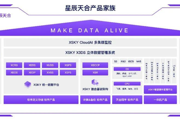 存储统一管理软件能否真正实现企业数据的高效整合与安全管控？