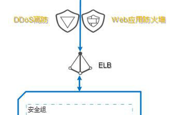 DDoS高防IP如何有效提升网络安全防护能力？  第1张