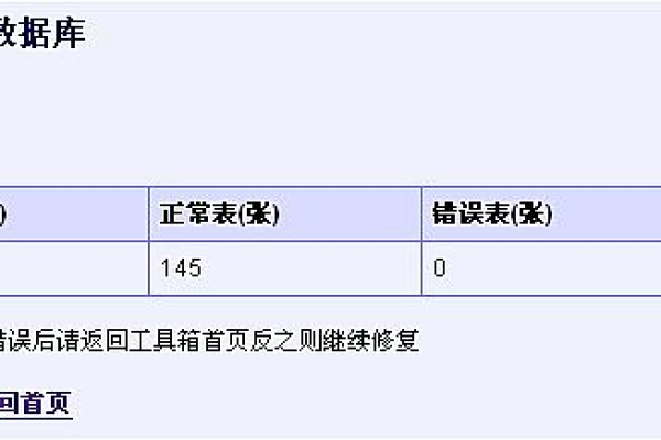 discuz如何备份数据库  第1张