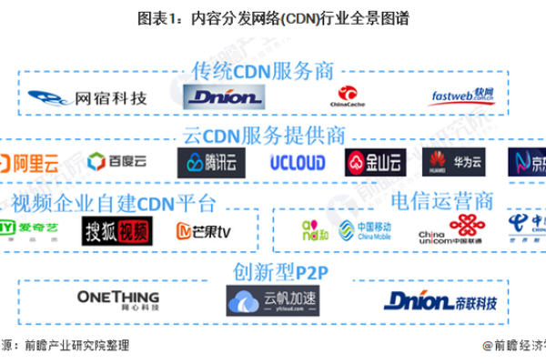 开朗cdn  第1张