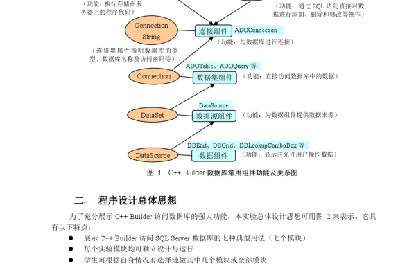 c异步查询数据库