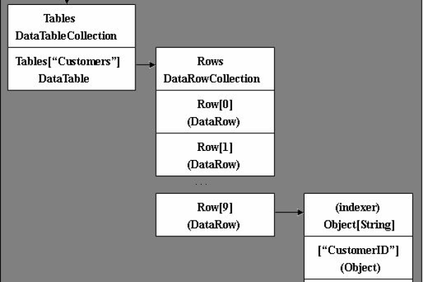 c#数据库查询按顺序  第1张