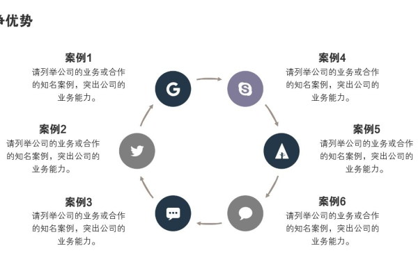 案例分析，如何通过创新策略提升企业竞争力？