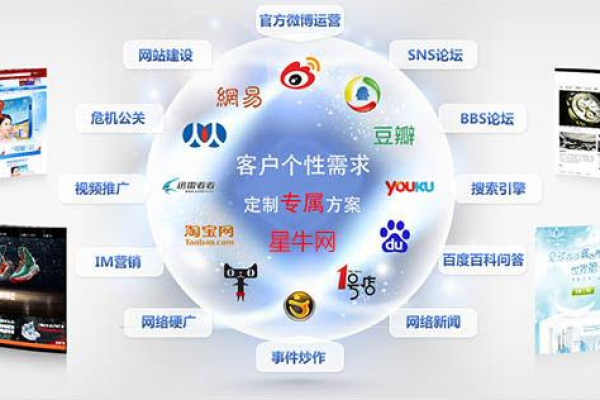 营销型网站，它是什么，为何如此重要？  第1张