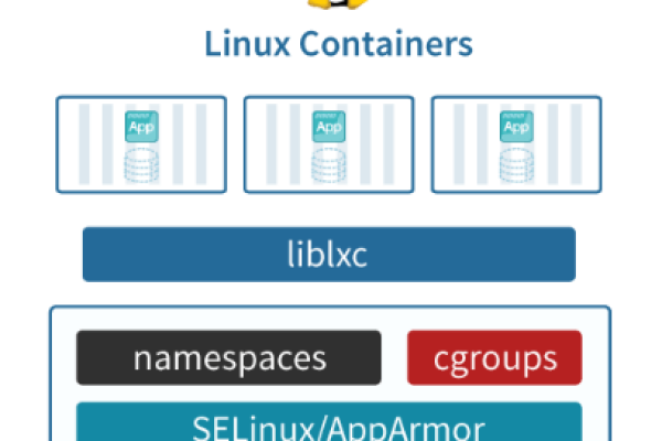 tlb linux是什么？它有哪些特点和应用场景？