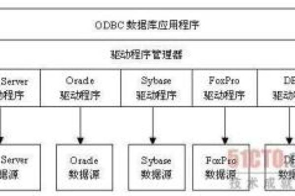 ODBC驱动程序是什么？它在数据库连接中扮演什么角色？