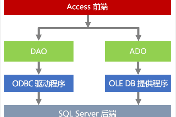 ODBC驱动程序是什么？它在数据库连接中扮演什么角色？  第2张