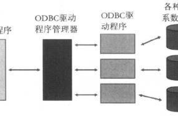 ODBC驱动程序是什么？它在数据库连接中扮演什么角色？  第3张