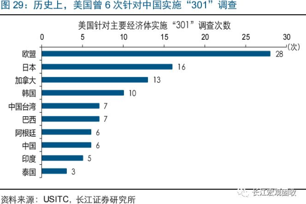 国外加速，全球化进程的新趋势？