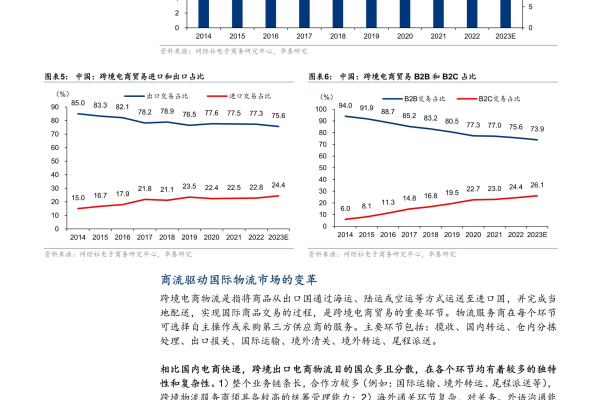 国外加速，全球化进程的新趋势？  第2张