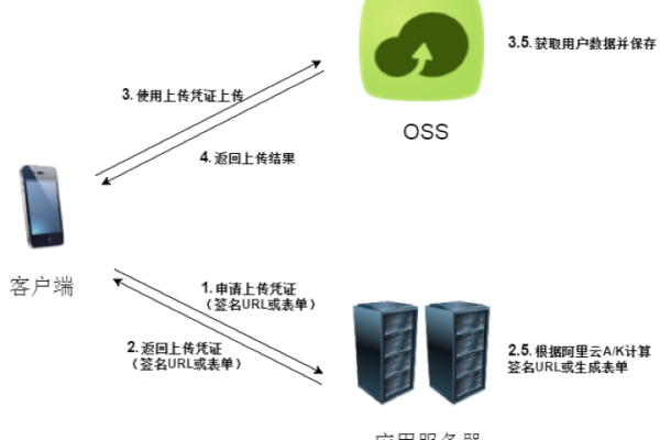 OSS浏览器，探索云存储的新维度？  第1张