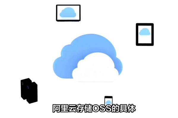 OSS浏览器，探索云存储的新维度？  第3张