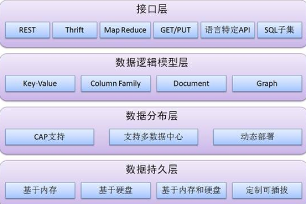 分布式存储需要运用哪些关键技术？  第2张