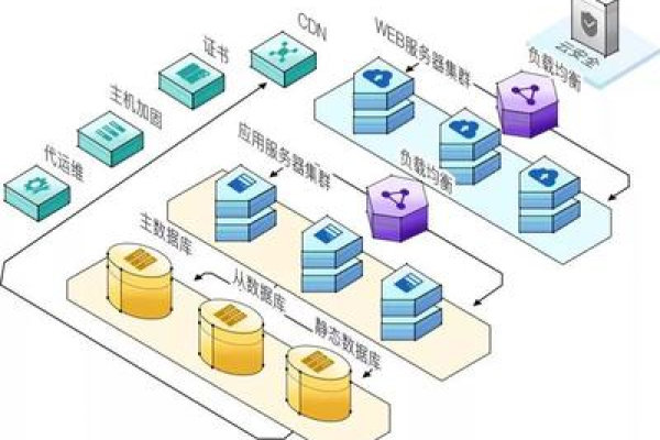 CDN与IDC，它们究竟是什么，又有什么区别？  第2张