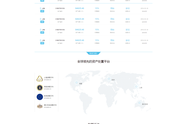 如何用CSS完美仿制一个网站首页？  第3张