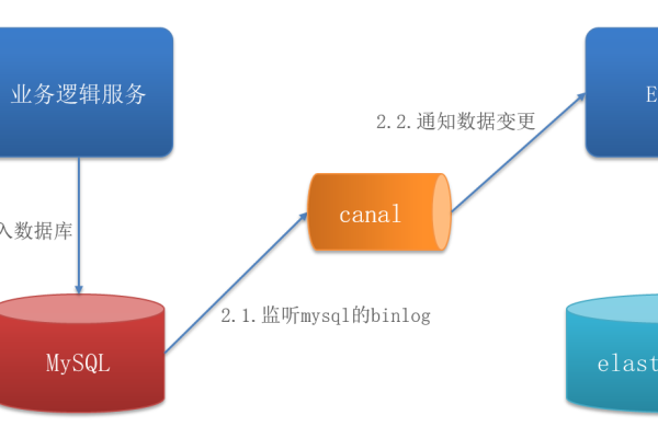 c与java数据交换  第2张