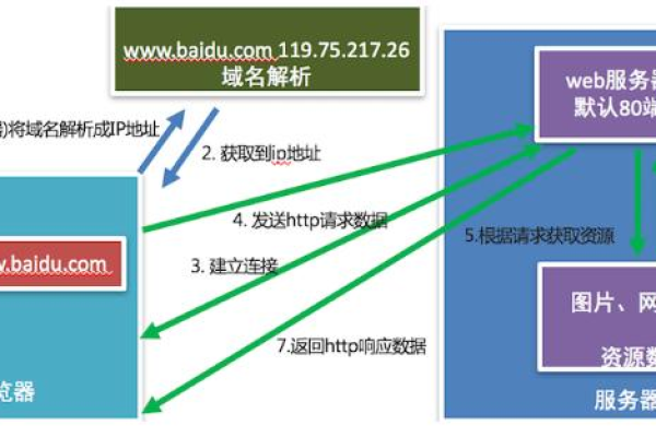 c实现静态web服务器