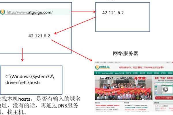 dns 域名转发  第3张