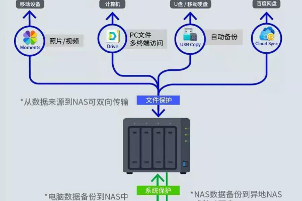 如何选择最适合您需求的服务器NAS方案？