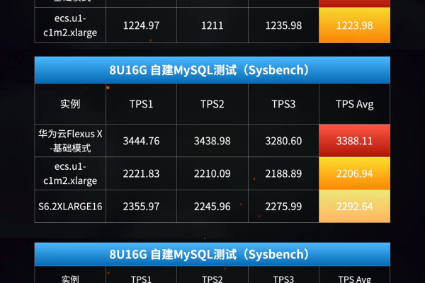 免费云主机6个月！Flexus应用服务器L实例包年包月计费模式，你了解多少？